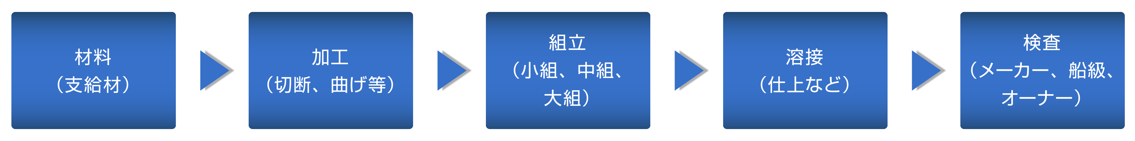 船体ブロックの作り方