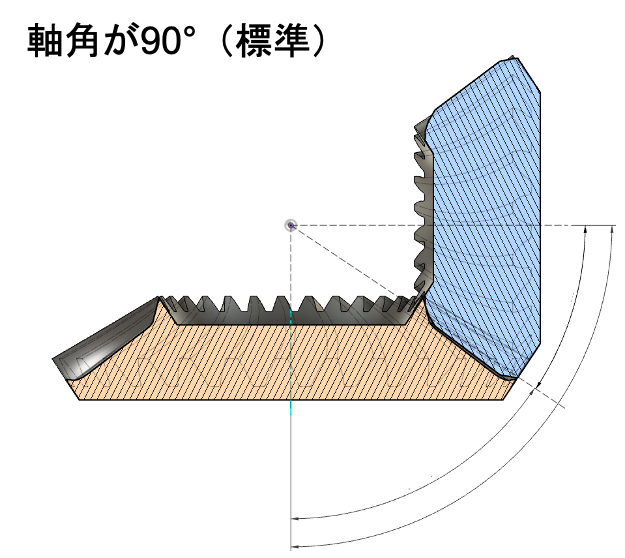 かさ歯車軸角90℃