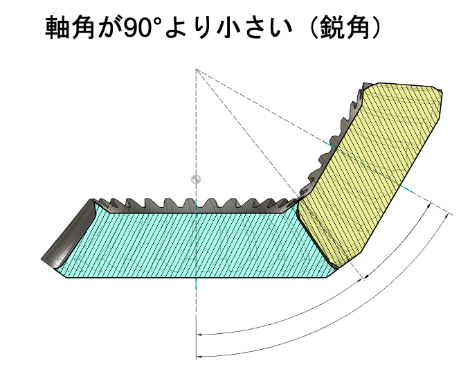かさ歯車軸角90°より大きい