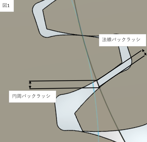 バックラッシとは？必要性、設定方法など詳しく解説 |一問一答| 鳴滝工業